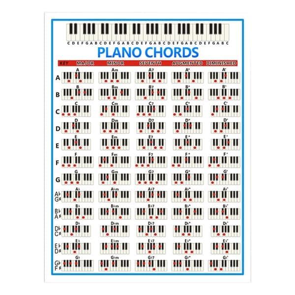 Pianoakkorddiagram Plakat Fullt Illustrert Pianoakkorddiagram for Piano, Musikkteori, Komposisjon og Låtskriving
