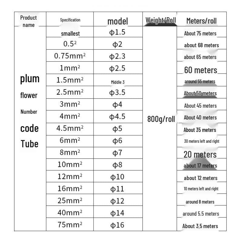Plommeblomst Ledningsmerke Girhylse for 0,5-25mm² Kabler (Glatt overflate)